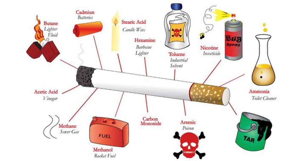 Once You See What Really Is In Cigarettes, You’ll Think Twice The Next ...